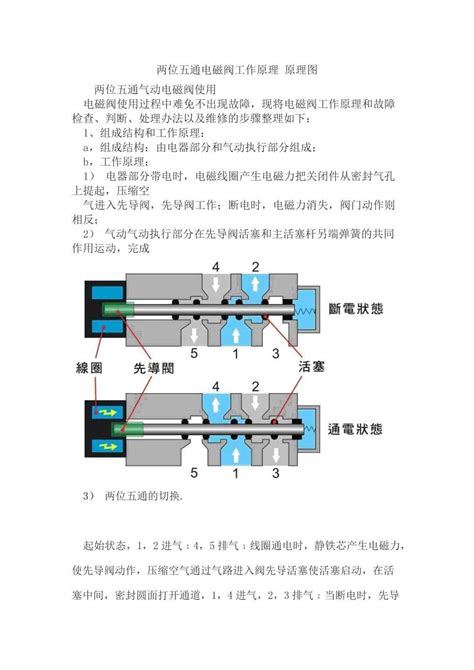 工作原理